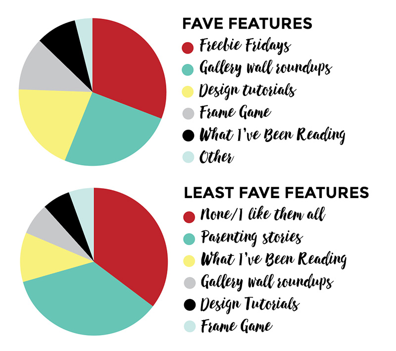 Little Gold Pixel's State of the Blog Report