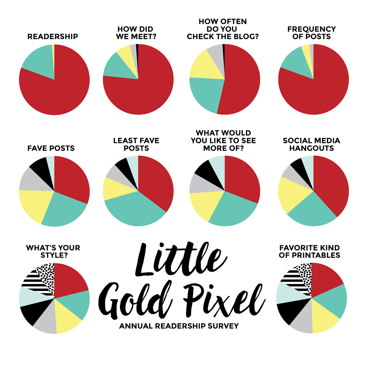 Little Gold Pixel's State of the Blog Report